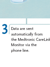Follow-up automatico L ICT e i DM Il medico programma tramite il sito web fino a 6 follow-up automatici per ogni paziente Il device si