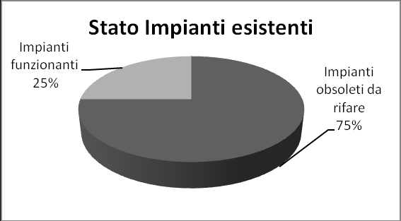 Mini idroelettrico su pescicolture Stima del potenziale idroelettrico