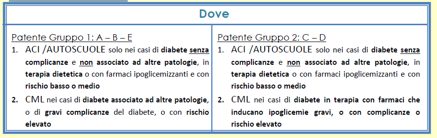 Diabete