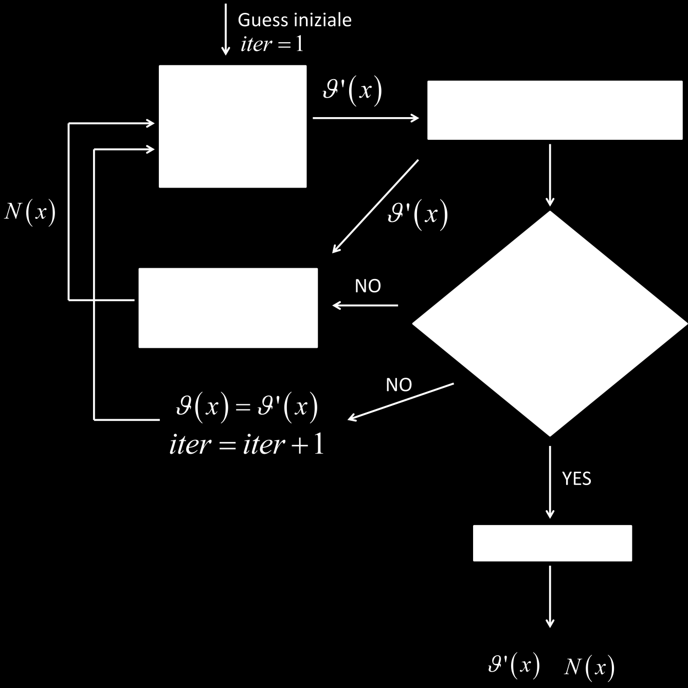 Capitolo 3 66 che il modello completo implementato è caratterizzato da reitori compoti da un certo numero di trip (multitrip), il ciclo opera in maniera imultanea u tutte le trip. Figura 3.