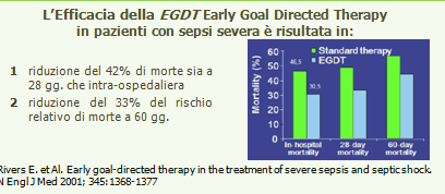 Protocol for the management of the patient with sepsis in Emergency Department: a new alternative protocol.