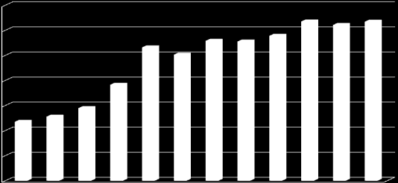 ADESIONI DAL 2006 AL 2009 Grafico n.1 - adesioni 2006-2009 Grafico n.