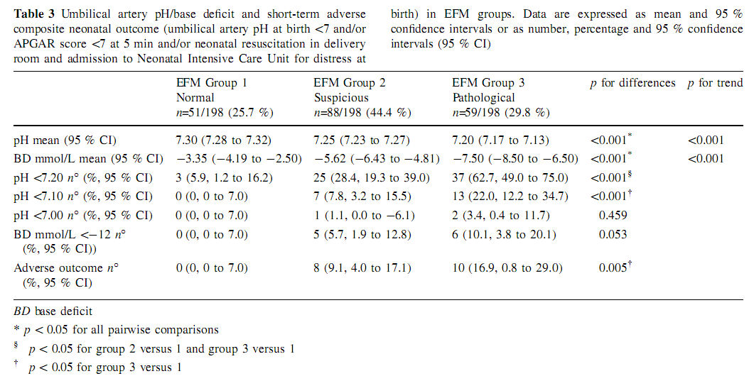 delivery: an institutional observational study