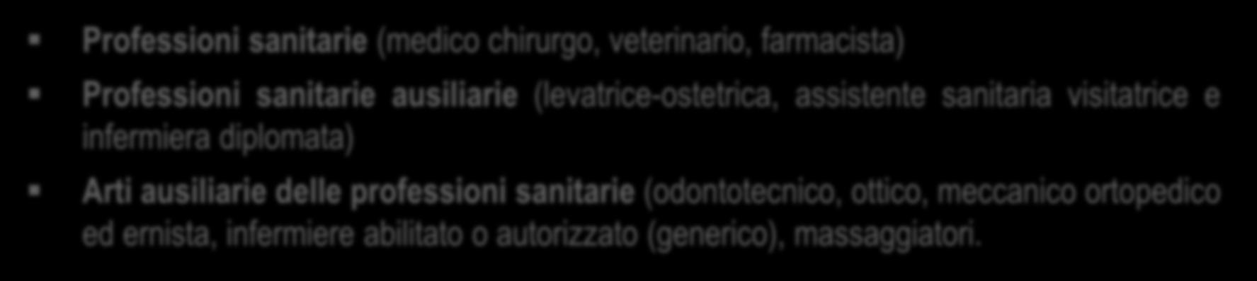 La figura professionale del Tecnico Sanitario di Laboratorio Biomedico un po di storia Nella storia normativa del nostro Paese bisogna risalire al 1934 per ritrovare una prima distinzione delle