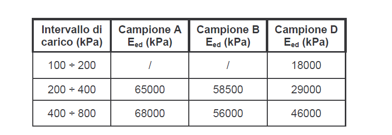 PROVE MECCANICHE SUI