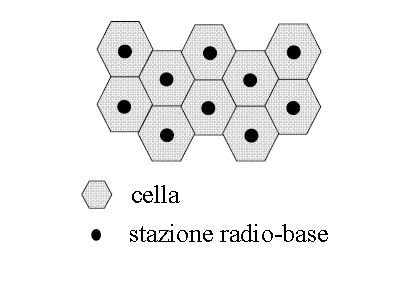 Figura 1 - Schematizzazione della copertura cellulare Nei sistemi radiomobili, le comunicazioni avvengono grazie all instaurazione di una connessione radio bidirezionale tra terminale mobile