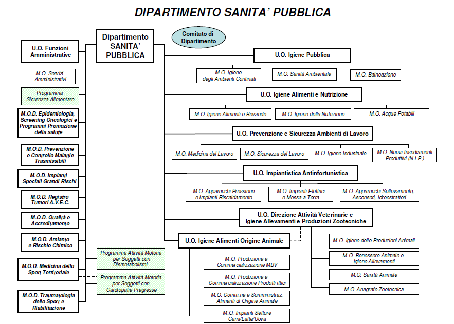 Tutelare la salute della popolazione contribuendo a garantire la sicurezza