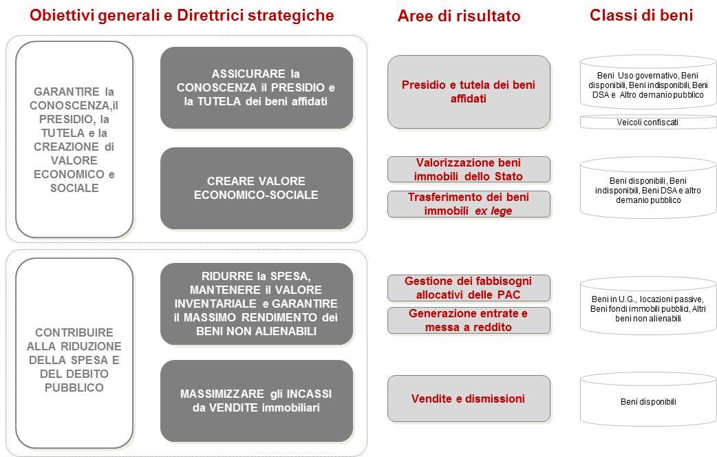 CONVENZIONE 2015-2017 MEF/DEMANIO 1.