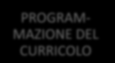 INDICI DI QUALITÀ IN MERITO ALL INTEGRAZIONE ORIENTAMENTO GENERALE LA DIVERSITÀ VA RICONOSCIUTA, ACCETTATA, APPREZZATA E VALORIZZATA PERCHÉ È UNA RICCHEZZA PER LA CLASSE; PREDISPORRE STRATEGIE PER