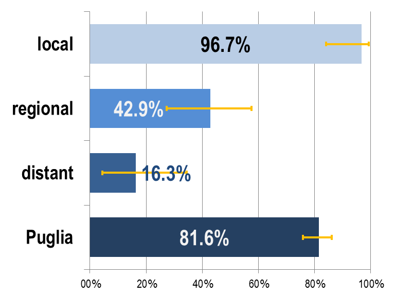 RISULTATI COORTE 2006-07 (n.