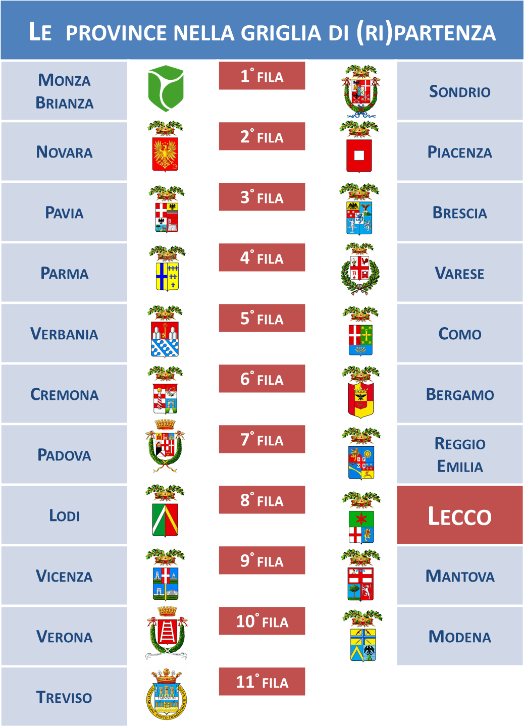 Fonte: elaborazione Gruppo CLAS N.B.