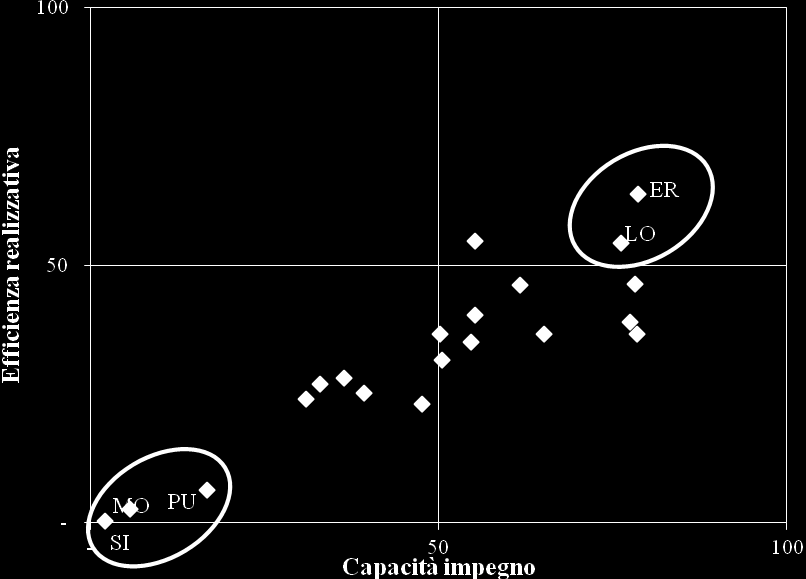 Figura 3.