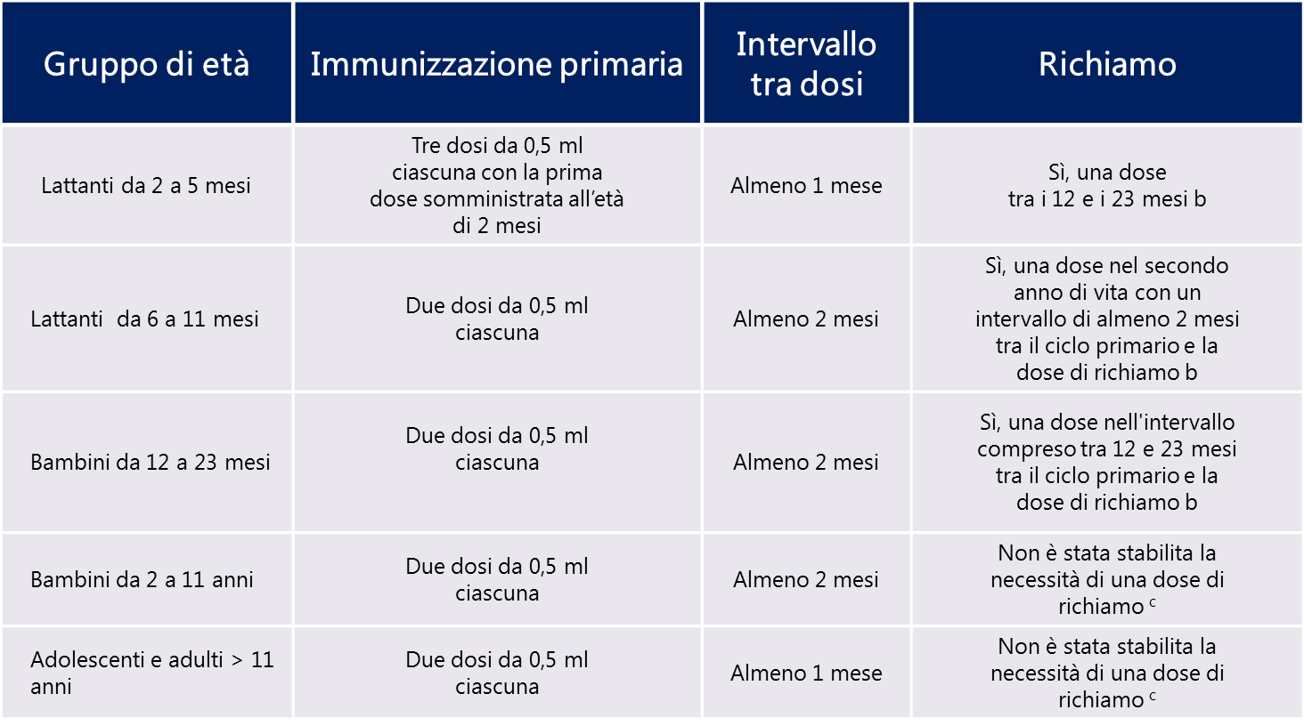 Posologia 4.