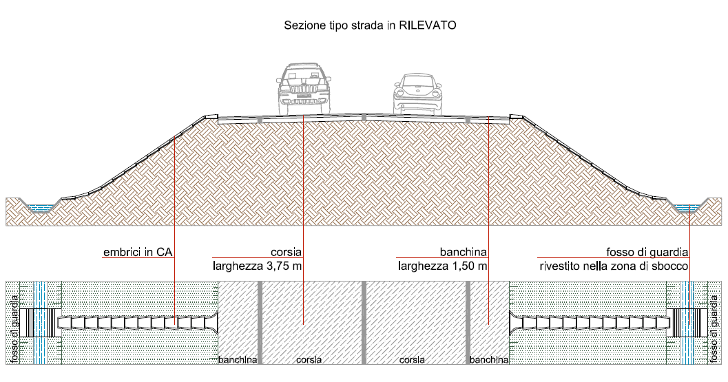 smaltimento delle acque. 3.