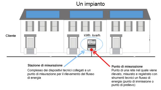 Direttiva relativa all appendice 1.2 dell ordinanza sull energia (OEn) (Condizioni di raccordo per gli impianti fotovoltaici) 1.