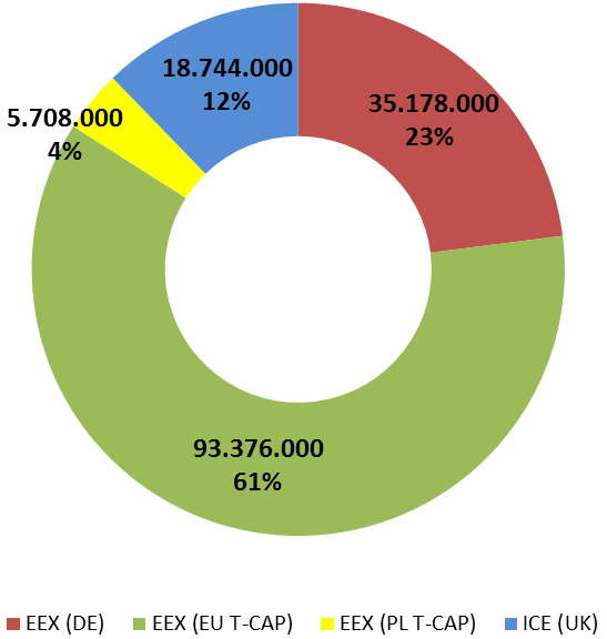 1 Il sistema di aste dell EU ETS: assetto a dicembre 2015 Lo European Union Emissions Trading Scheme (EU ETS) è il sistema per lo scambio di quote di emissione di gas serra finalizzato alla riduzione