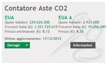 2.4.3 Contatore Aste CO 2 Nel 2014 è stato introdotto nel sito del GSE il Contatore Aste CO 2, ora disponibile nella sezione dedicata Aste CO 2, al fine di aumentare la trasparenza e l accessibilità