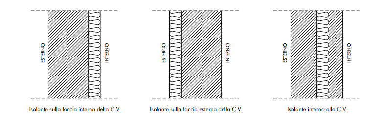 Il modello che meglio risponde al soddisfacimento