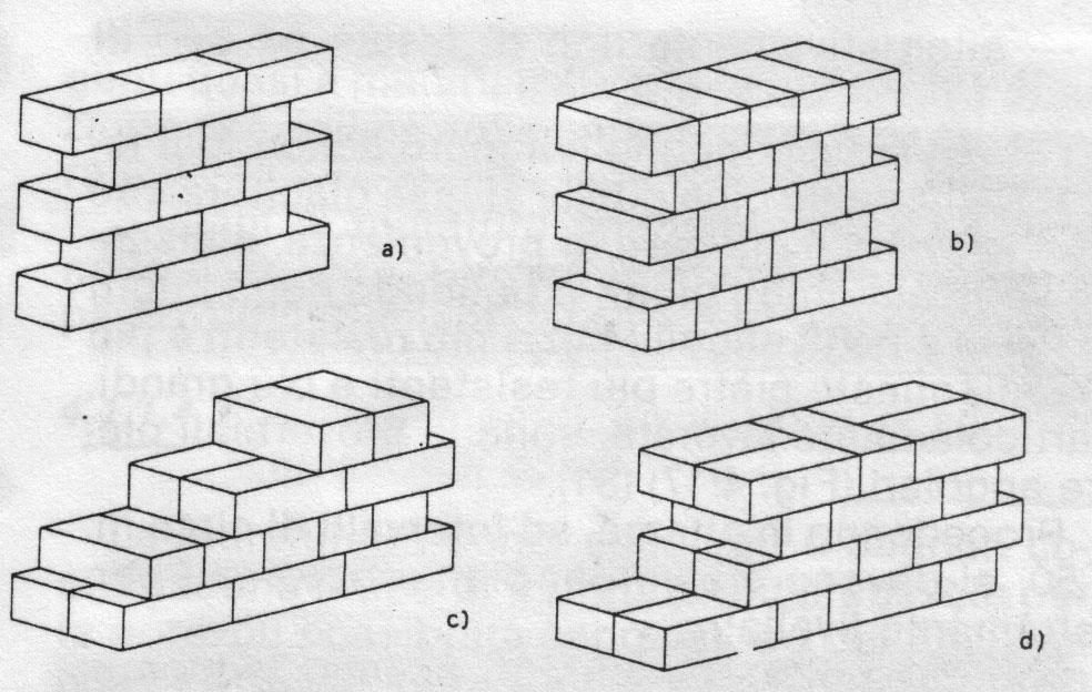 Un concio si dice disposto di fascia quando la sua maggiore dimensione è parallela al paramento e di punta o di testa o in chiave quando questa è perpendicolare al paramento a c b