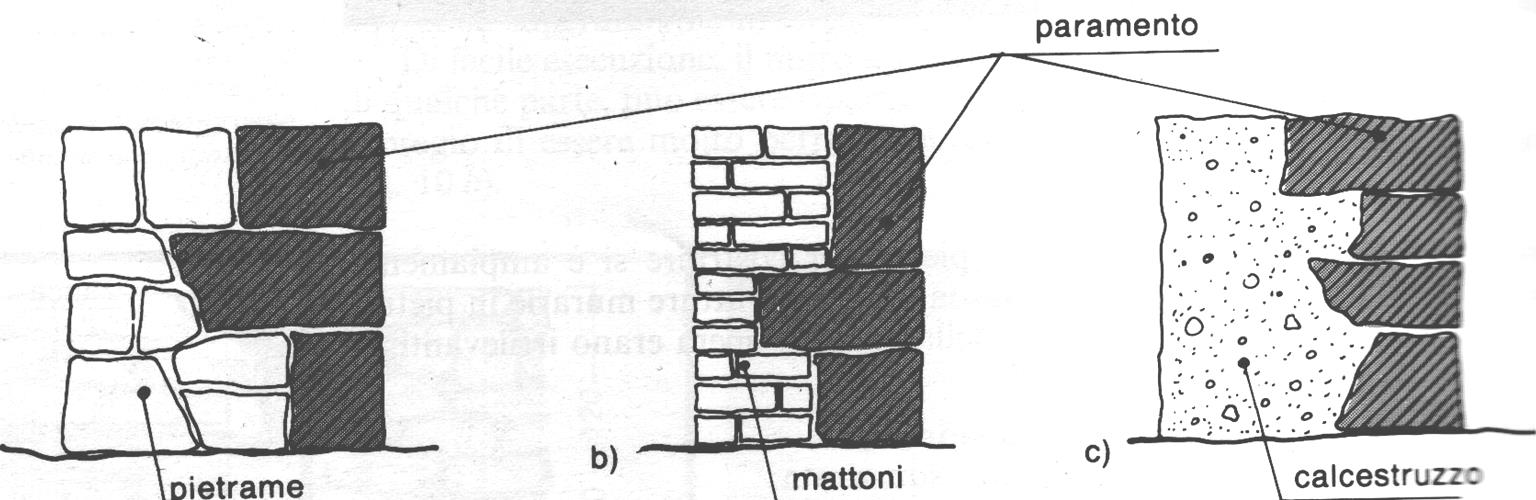 Murature con paramento di pietra squadrata: Tenendo conto dell elevato costo e difficoltà di lavorazione nonché di reperimento dei materiali nelle murature eseguite in pietra interamente squadrata,