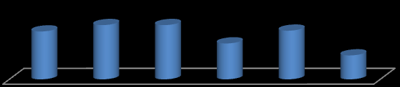 area professionale dirigenza comparto 31% 69% Più del 40% non sa o non conosce quanti crediti ha maturato.