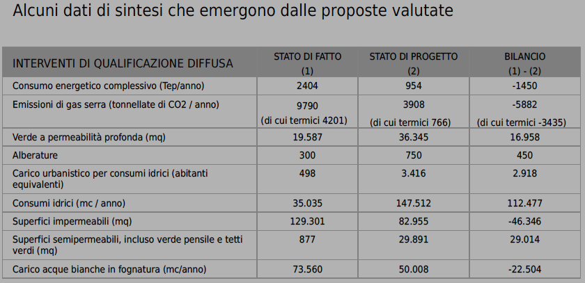 Programma per la