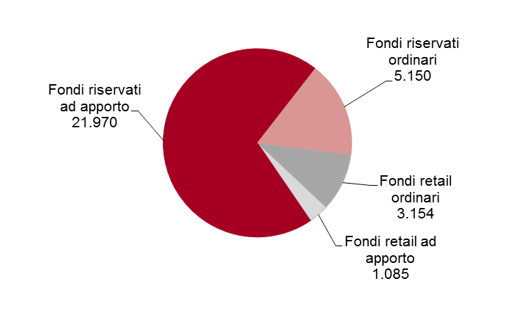 rispetto al primo semestre del 2014.