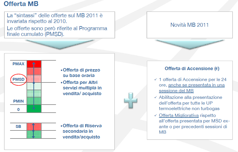 2.5. PRESENTAZIONE OFFERTE NEL MSD Figura 2.9: Offerta MB 2011 2.5.2 Alcuni esempi tratti dai file xml In questo paragrafo sono inseriti alcuni grafici di esempio tratti dai file xml analizzati