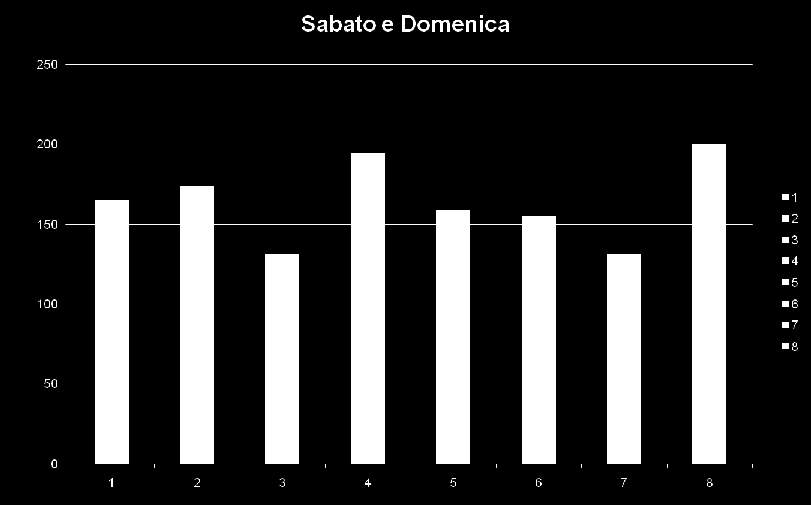 Lettura contatore