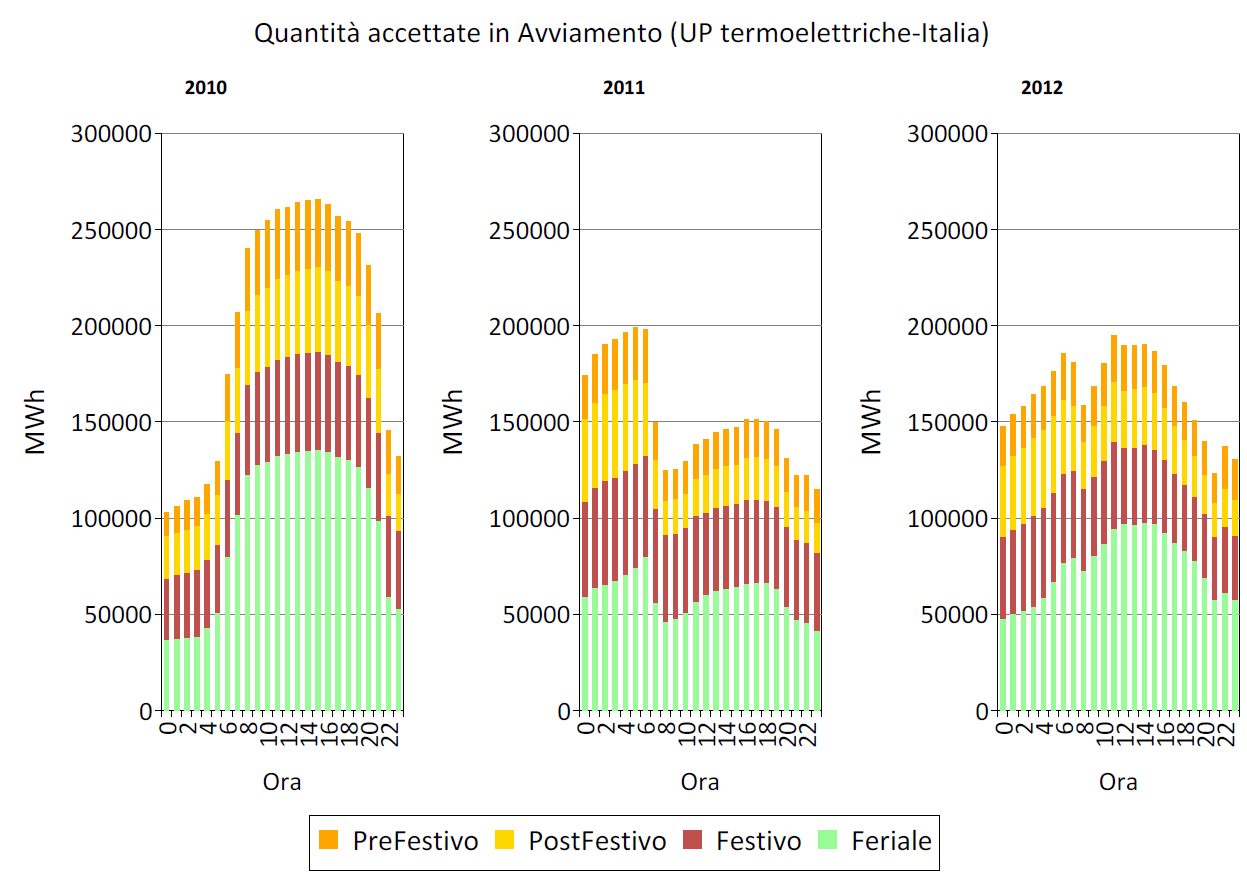 Figura 3.2.