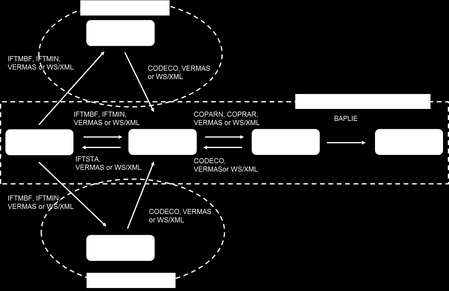 La soluzione sviluppata da Circle MILOS Weight Verification Circle ha sviluppato un modulo ideato per Shipper e Terminal Interportuali (ovviamente applicabile anche a terminal portuali ma negli