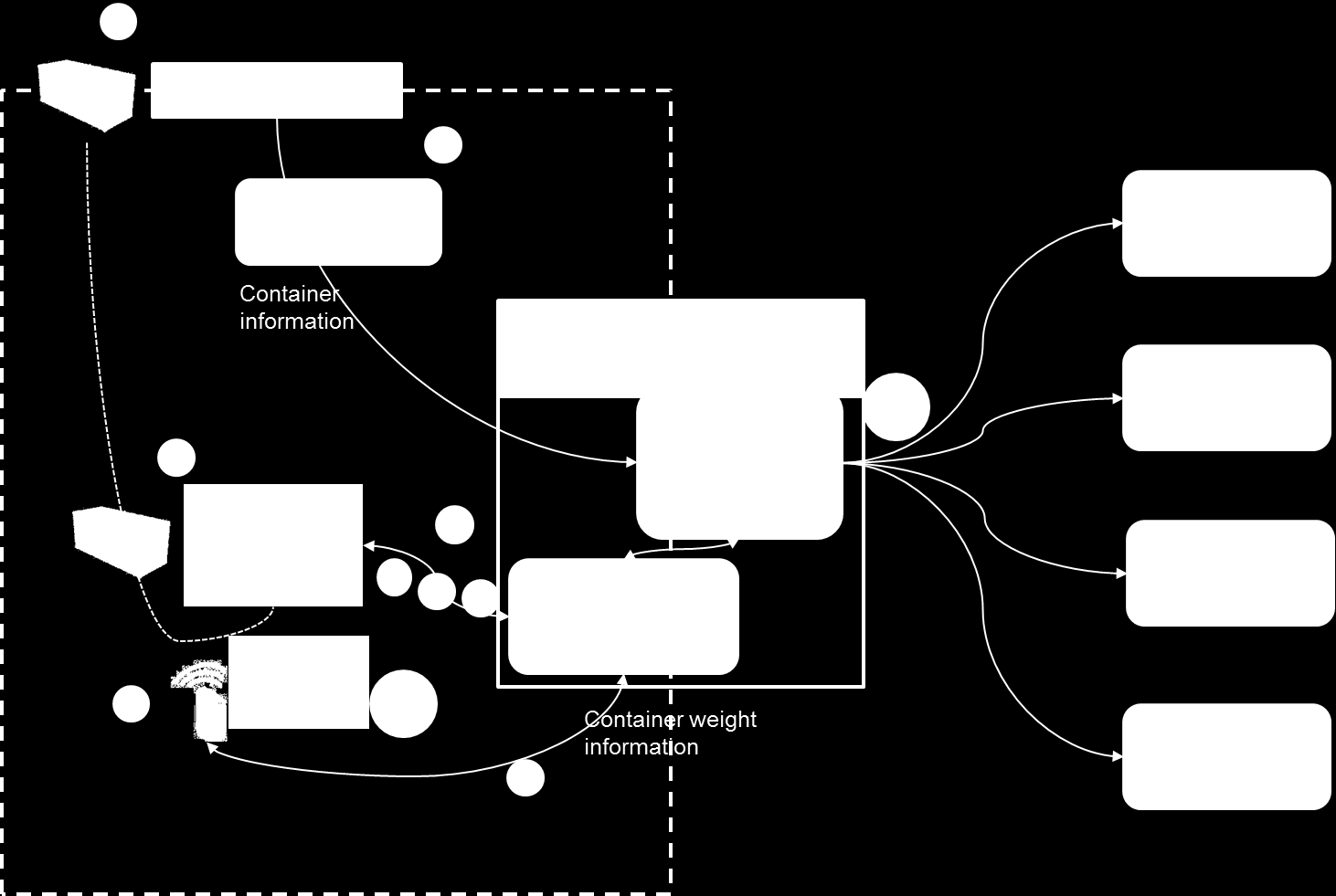 Il modulo J2EE è multi piattaforma: SO