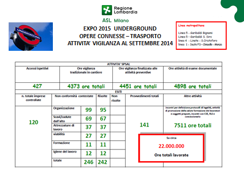 e infilzamento su ferri sporgenti contestate nei nostri verbali, così come l utilizzo di apparecchi di sollevamento (gru) privi dei dovuti collaudi di sicurezza e così pure le gravi lacune presenti