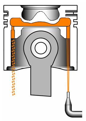 ANELLI ELASTICI La tenuta tra pistone e cilindro deve essere garantita dagli anelli elastici, non essendo possibile ridurre il gioco di funzionamento tra i due elementi oltre un certo valore per
