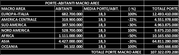 19 Quake Saver il mercato Italiano Analisi di mercato: Nuove Costruzioni Ristrutturazioni NUOVE COSTRUZIONI ANNUE PUBBLICHE E PRIVATE 1,0% TIPOLOGIA EDIFICIO NUMERO EDIFICI STIMA MEDIA N PORTE TOTALE