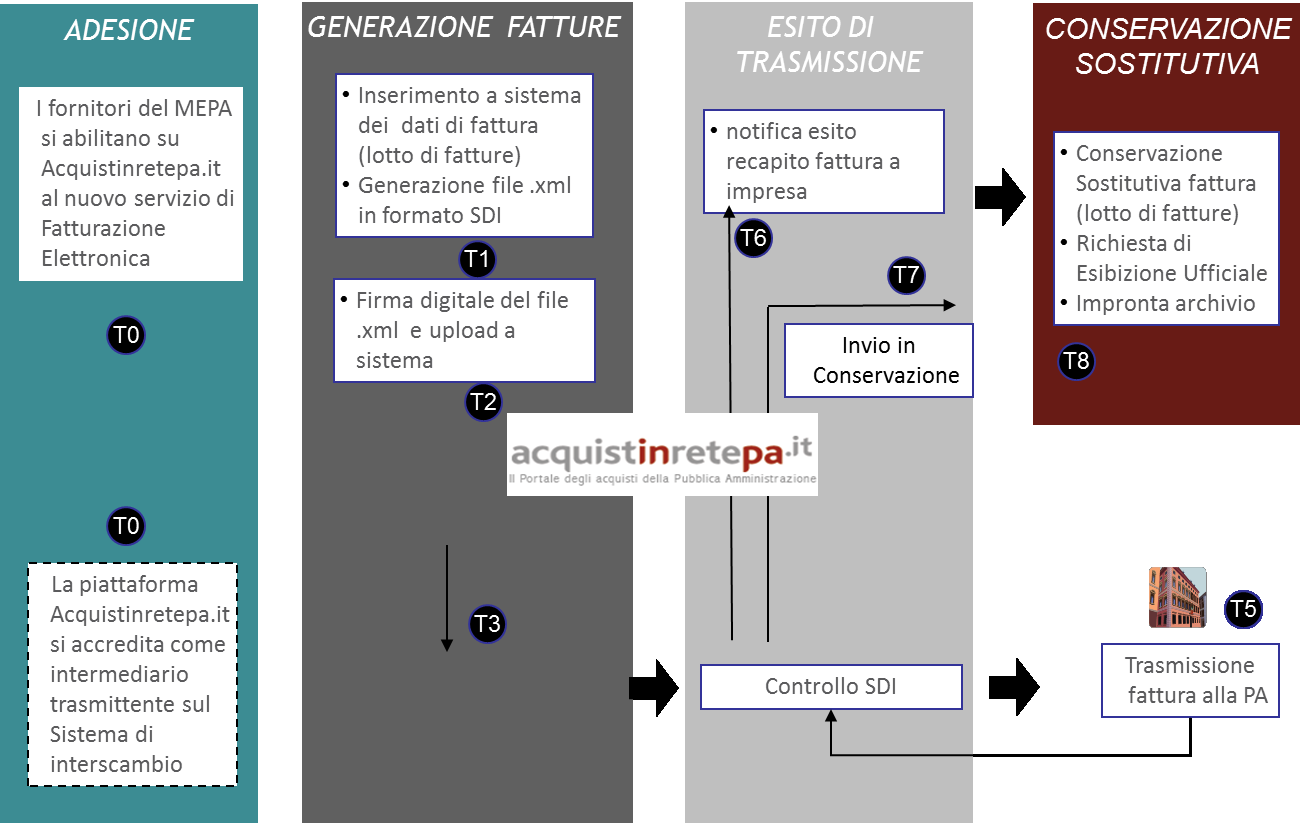 49 Il Mercato Elettronico della P.A.