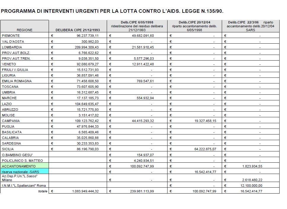 TABELLA 1