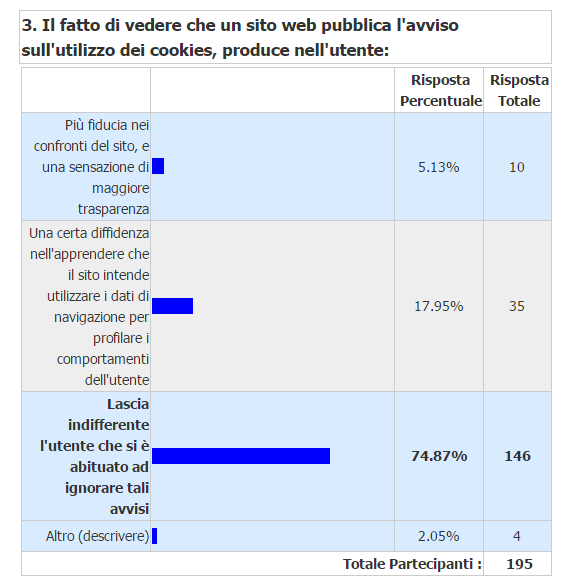 LA REAZIONE