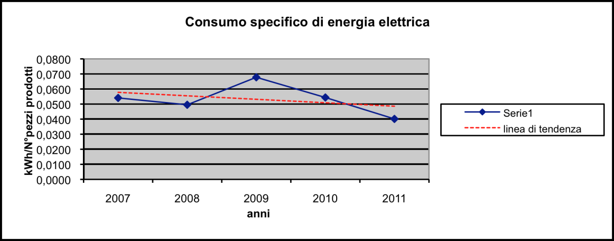 L ampliamento non comporta variazioni rispetto agli usi attuali di questa materia prima e delle restanti materie prime, per cui non è prevista alcuna variazione rispetto all impatto oggi in essere. 3.