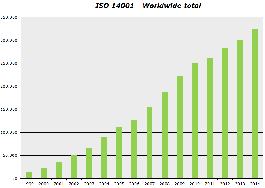 I SISTEMI DI GESTIONE AMBIENTALE ISO 14001 ED EMAS CON L ESTENSIONE DEL D.LGS. N.