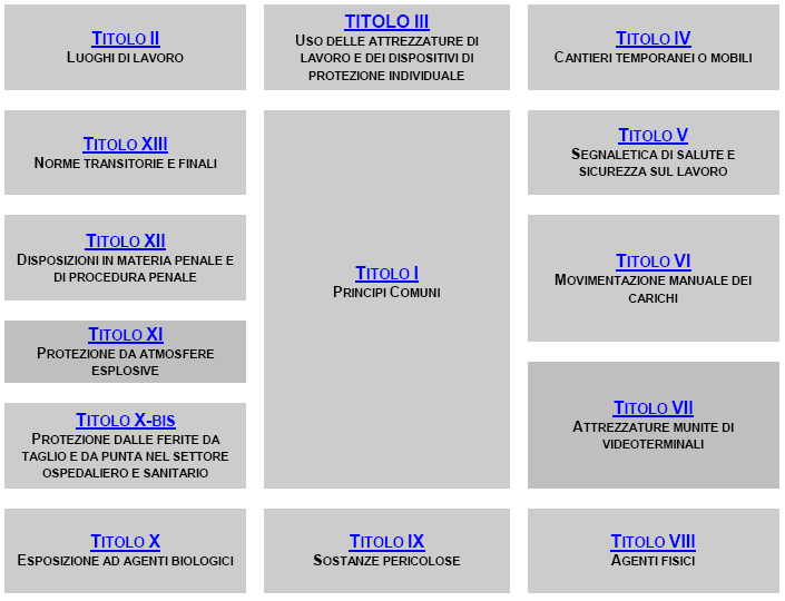 La struttura del D.Lgs.