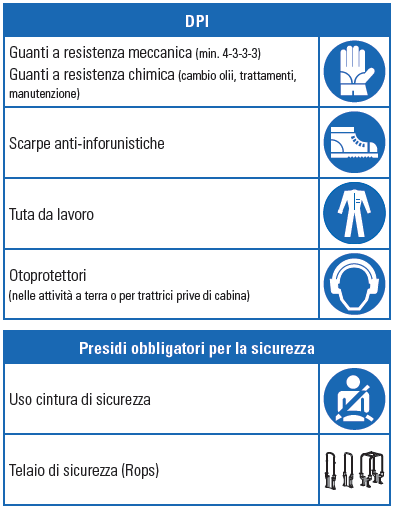 Esempio di gestione