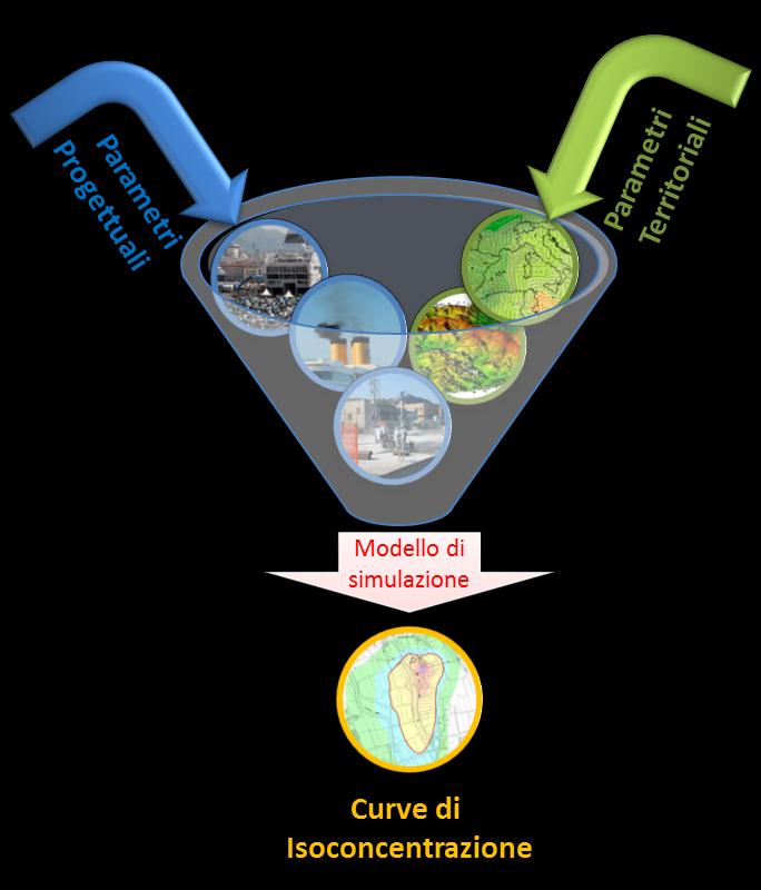 Figura 1-4 Definizione logica del modello adottato Interventi di adeguamento tecnico-funzionale dello strato limite atmosferico; esso permette pertanto ad AERMOD di ricavare i profili verticali delle