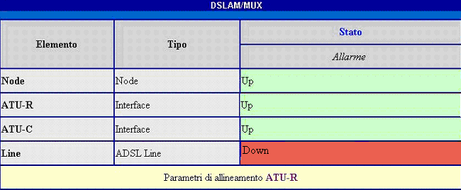 Manuale delle procedure di 2014: Servizi bitstream A titolo di esempio, si riporta