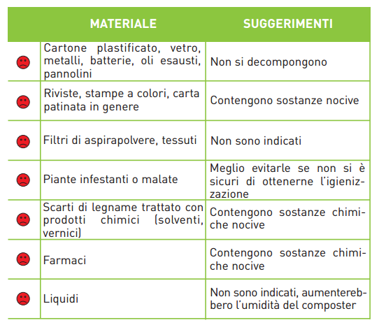 5. Quali sono i