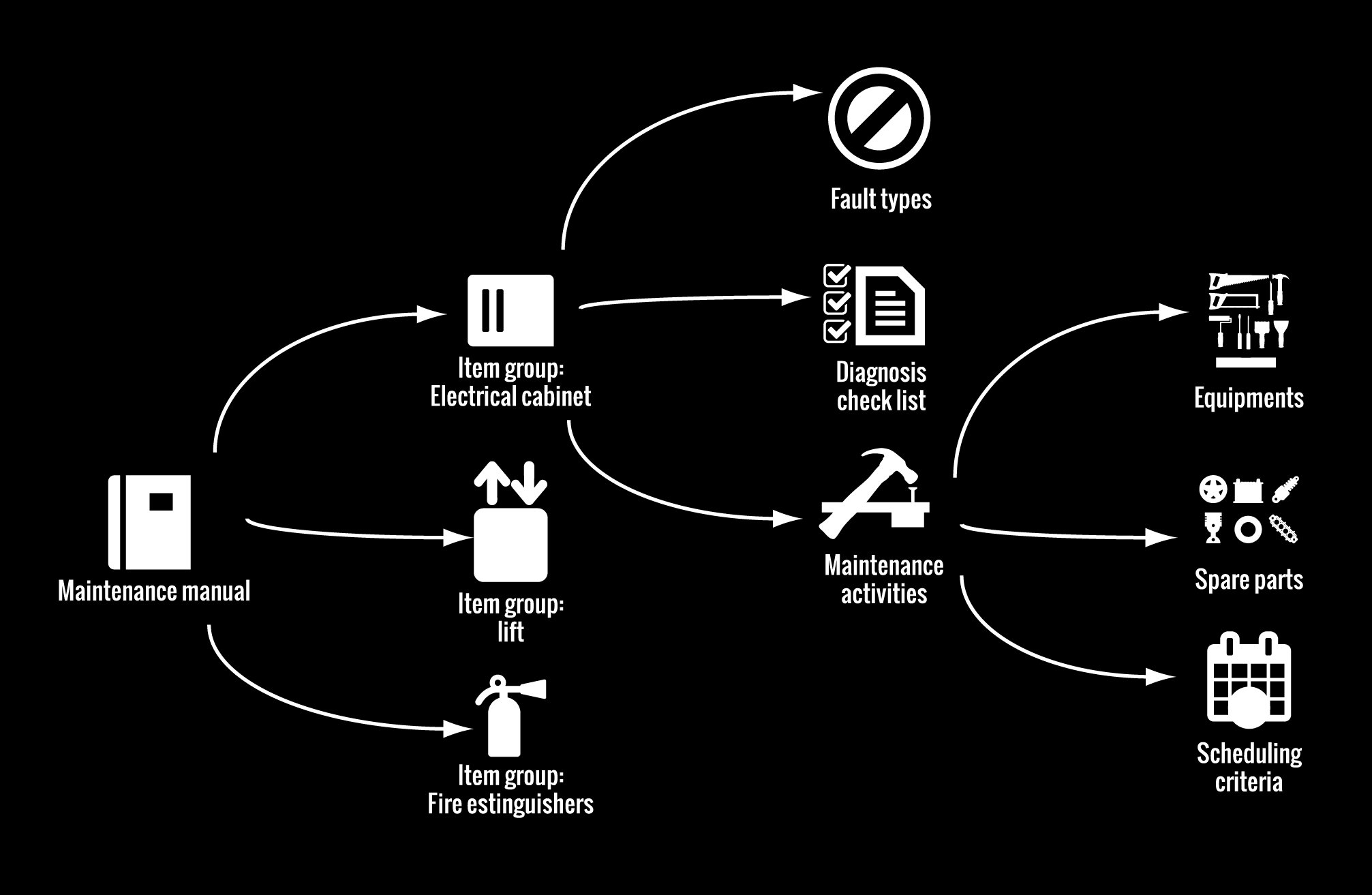 Facility Maintenance Manuale di Manutenzione 20 openmaint