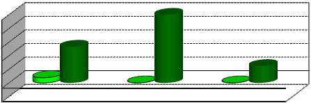 Sezione 2. Profilo aziendale Grafico 2.4 - Incidenza della perdita d esercizio sulla perdita totale RER, ascrivibile al gruppo delle AUSL senza AO nel territorio.