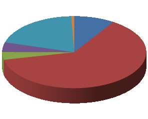 Sezione 3. Obiettivi istituzionali e strategie aziendali Tabella 3.3 Segnalazioni e dimissioni per sede di provenienza.