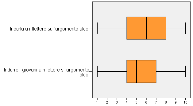 bevande alcoliche nell ultimo mese (quasi uno su due), ma è interessante notare come, in almeno un caso su quattro, anche i bevitori occasionali e abituali siano stati indotti a parlare dei contenuti