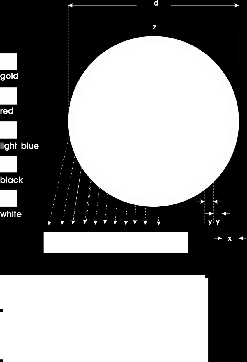 Visuali Tiro alla Targa e Zone di Punteggio 7.2.2.4 